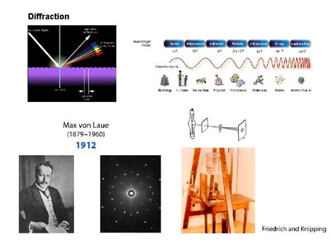 mena3100|Diffraction .